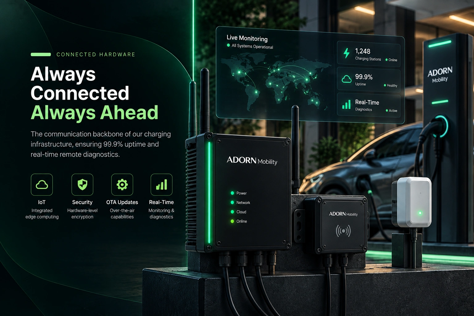 Connected Hardware